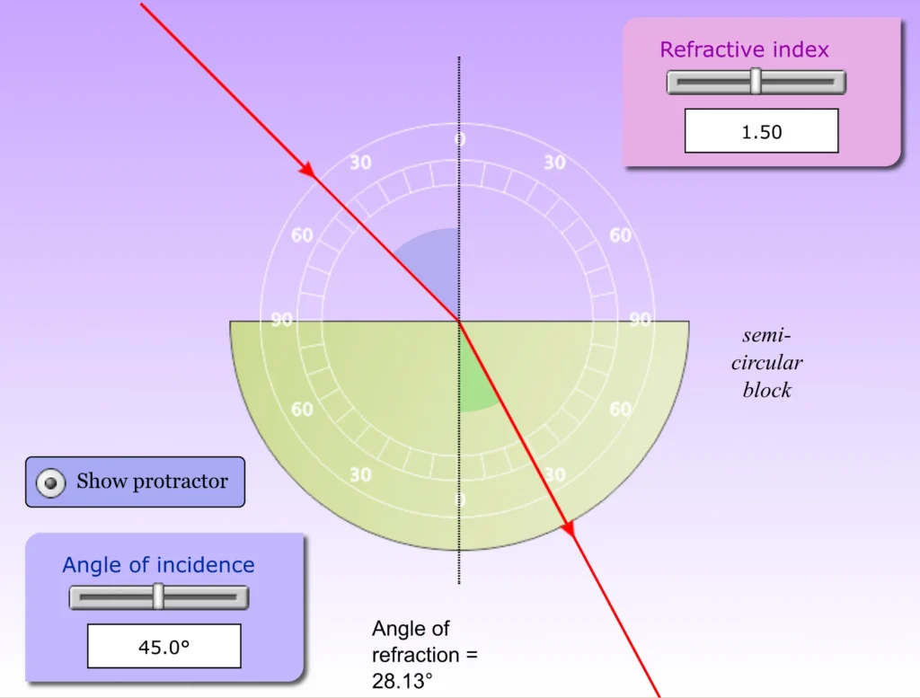 Refracción de la luz. Ley de refracción